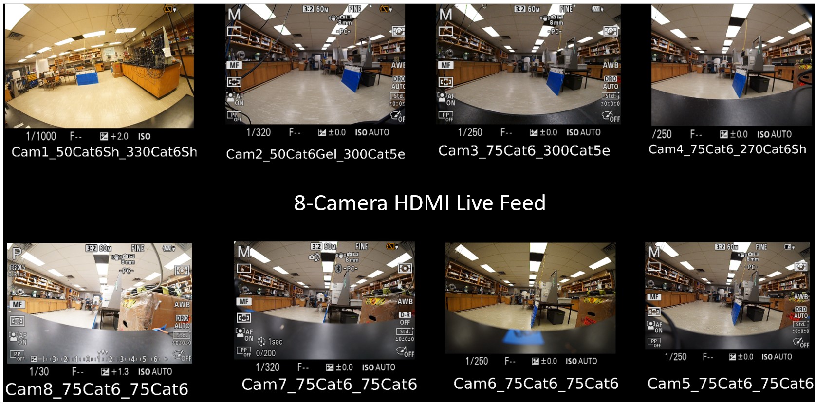 Fig. 4: 8-Camera HDMI Live Feed