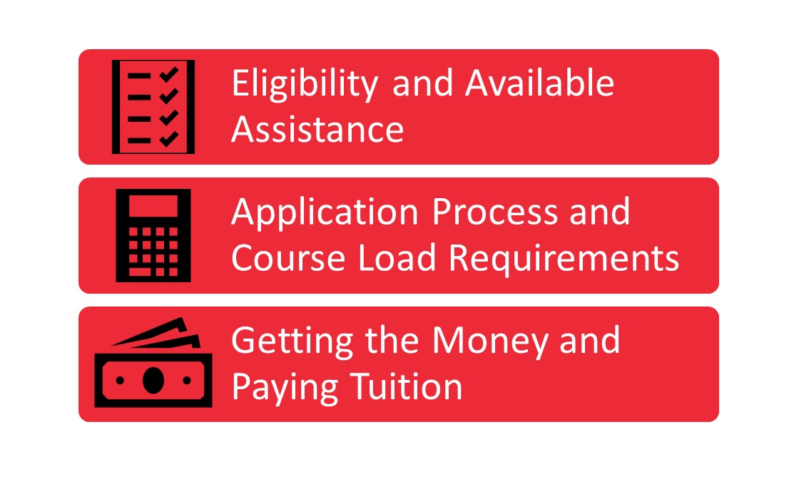 Image showing the three main headings of the webpage in Red Boxes with Images of a Checklist, Calculator and Dollar Bills.