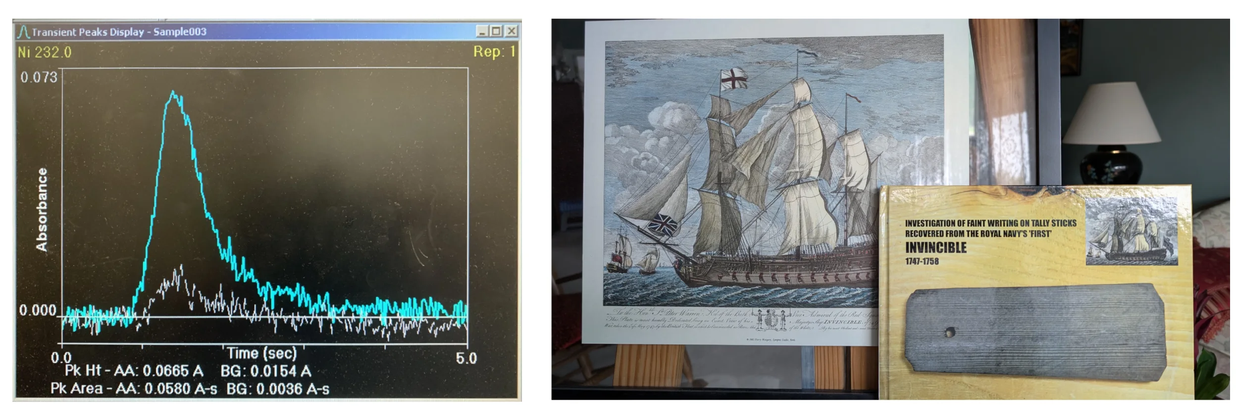 Peaks and VIS-NIR HSI for Examining Historical Objects