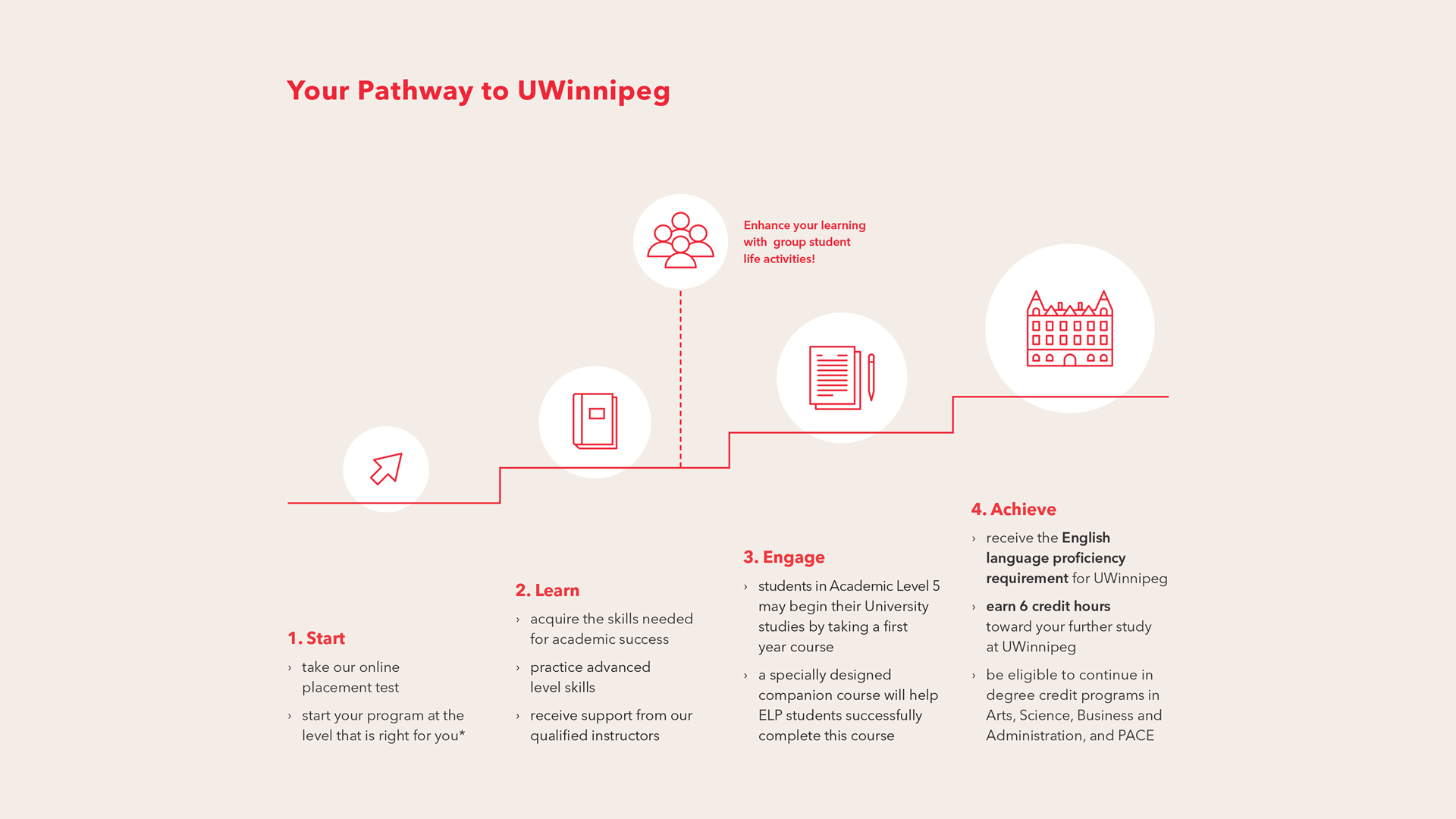 Pathway chart