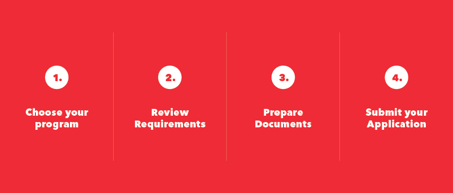 Steps to Apply. Choose Your Program, Review Requirements, Prepare Documents, Submit Application