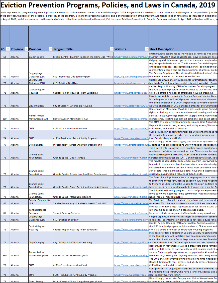 Eviction Prevention Programs, Polices, and Laws in Canada, 2019