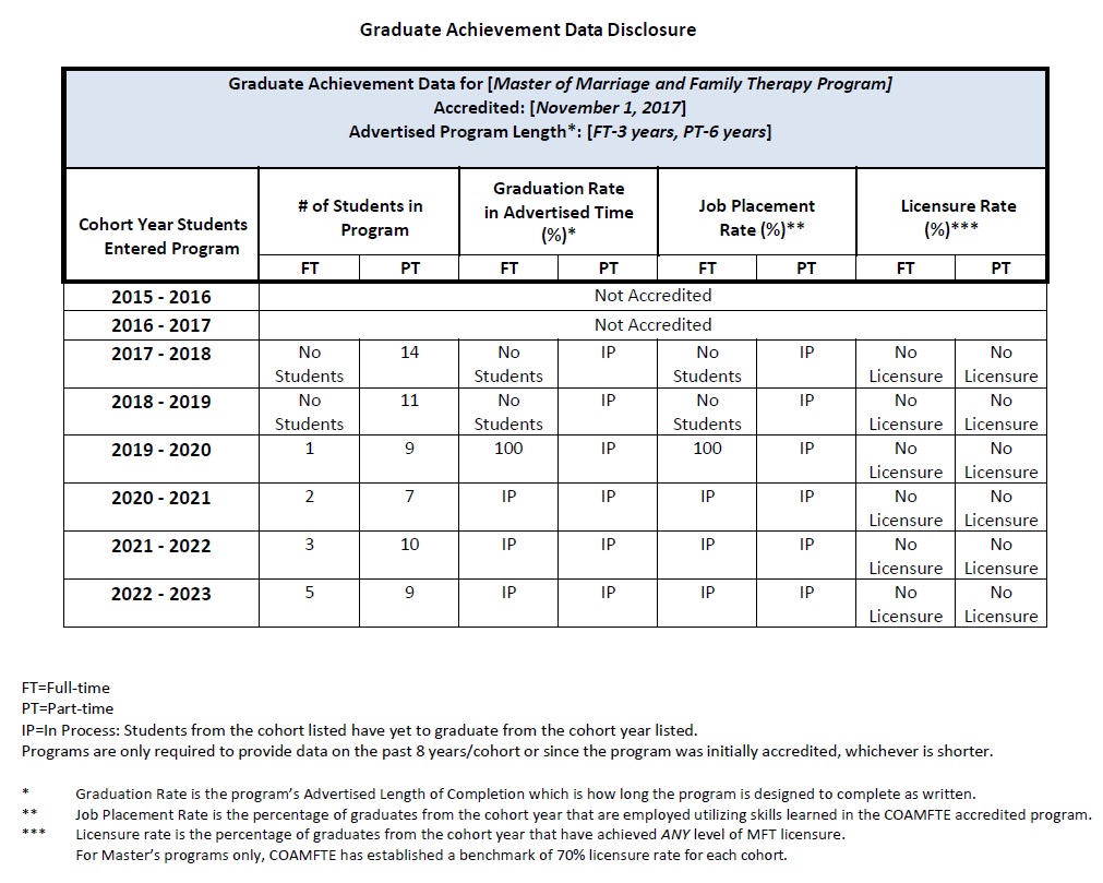 coamfte-gad-table-2023.jpg