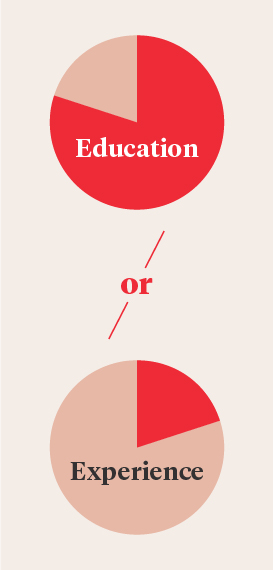 Education Vs Experience