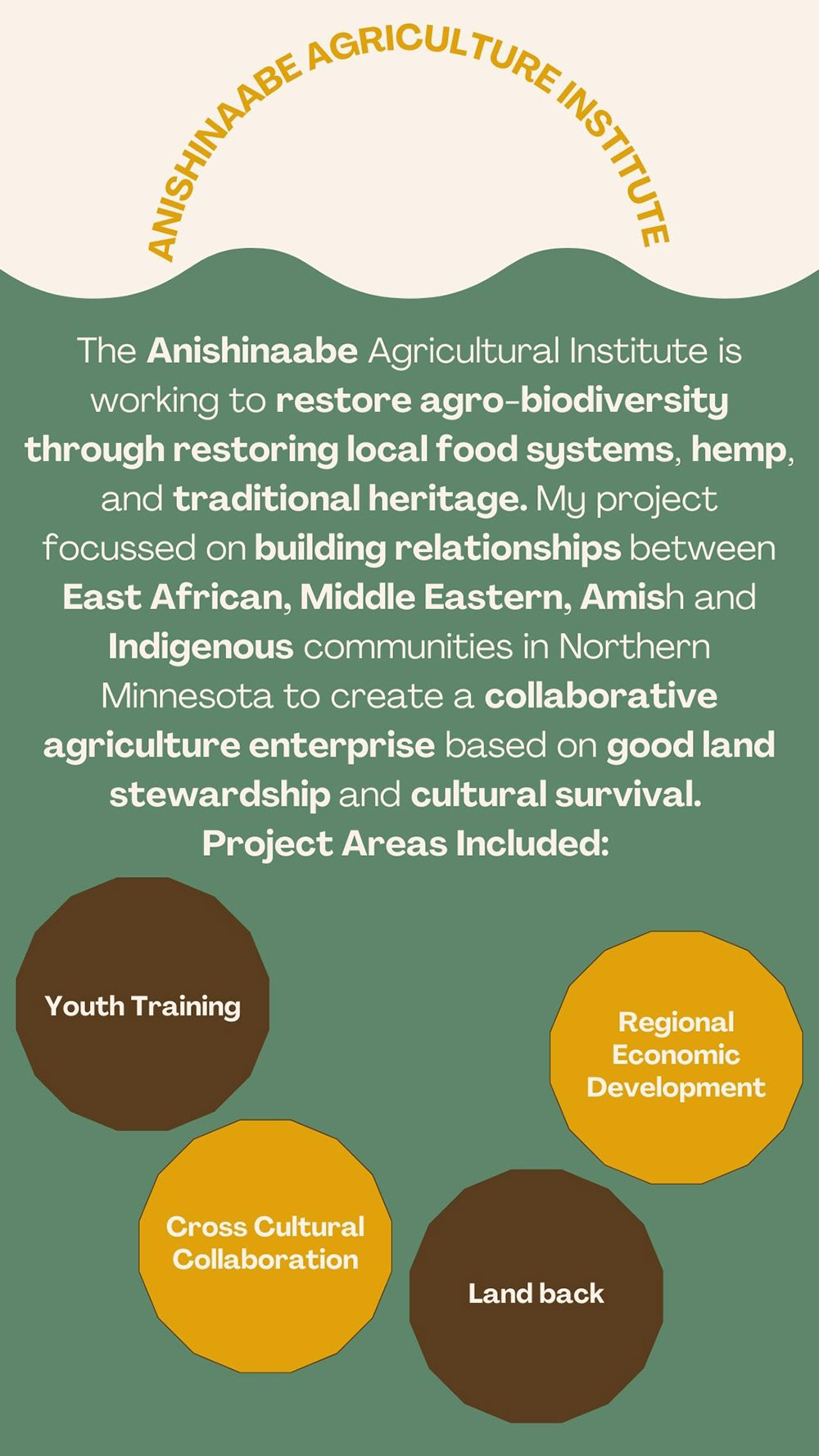 Anishinaabe Agriculture Institute poster