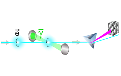 Schematic diagram of Compton polarimeter