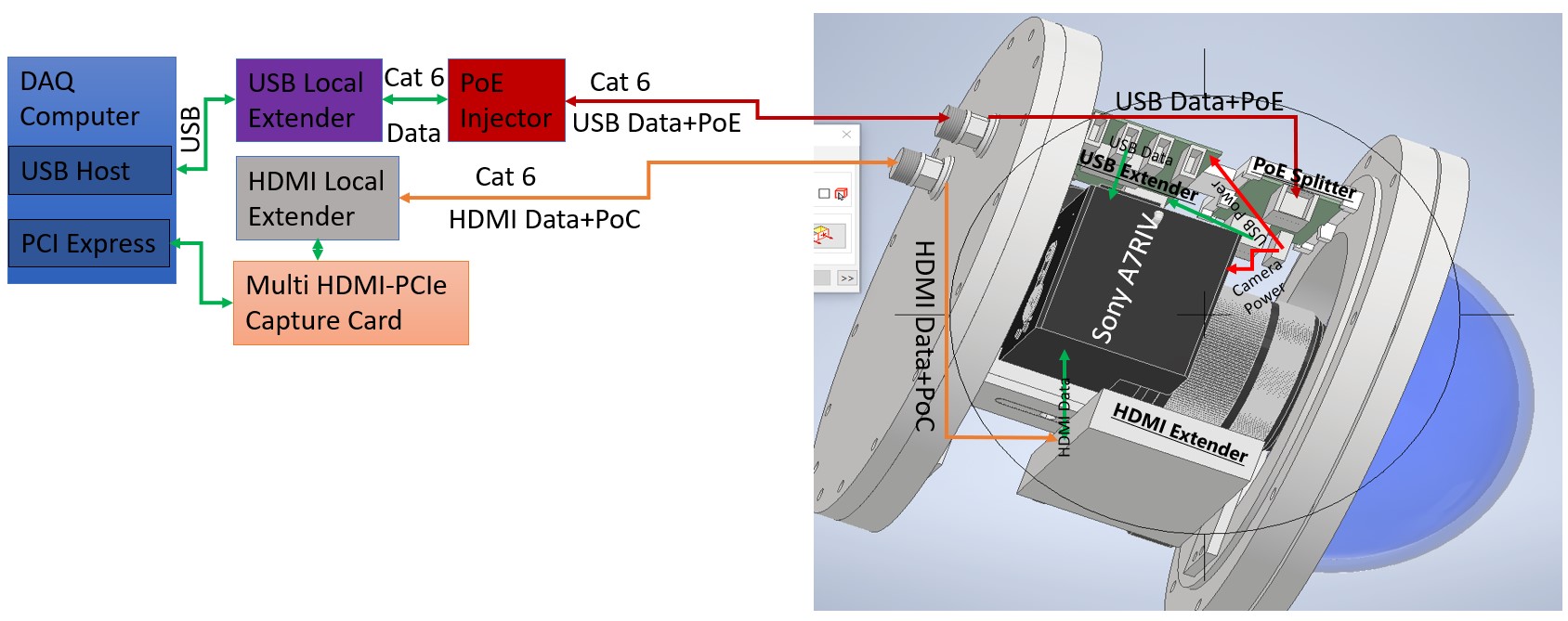 Fig.1: Connection Schematic.