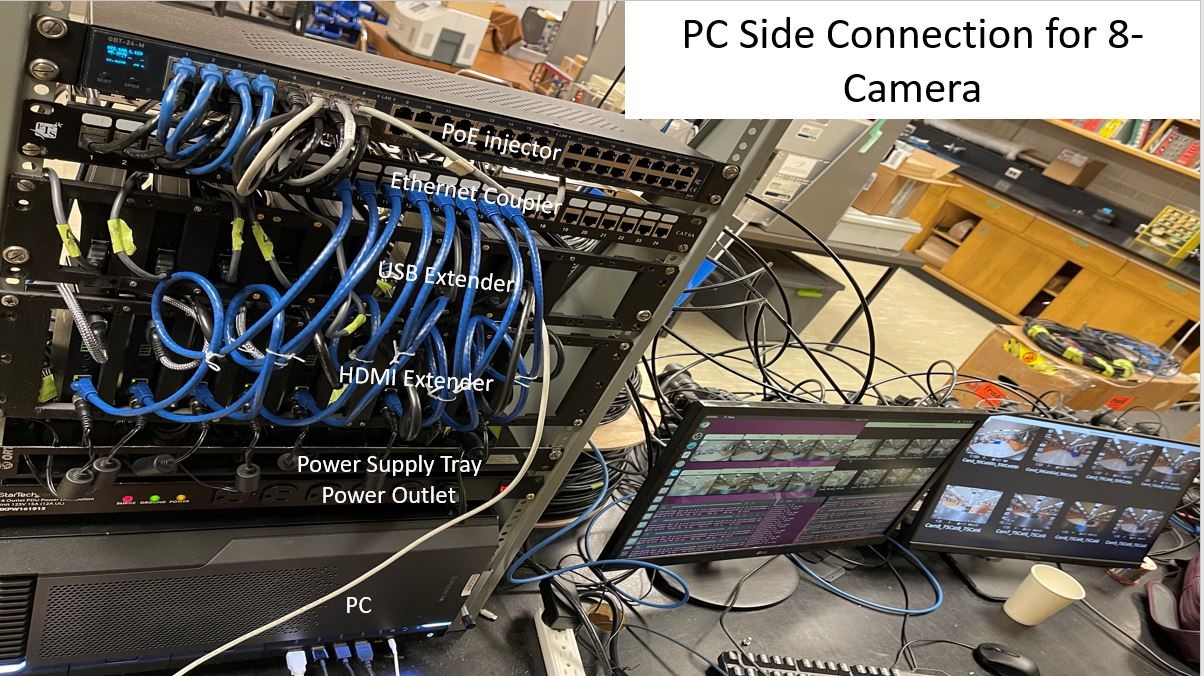 Fig. 3: 8-Camera connection in local side