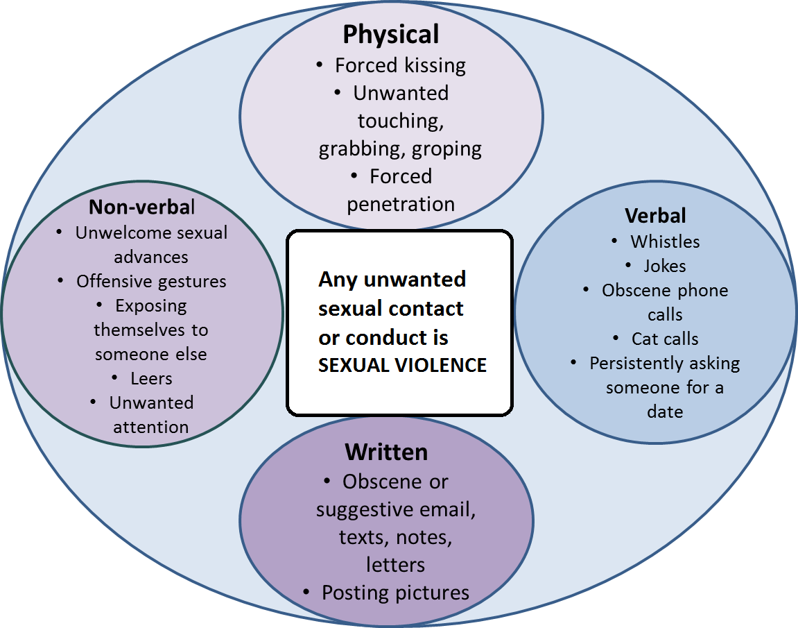 Sexual Violence