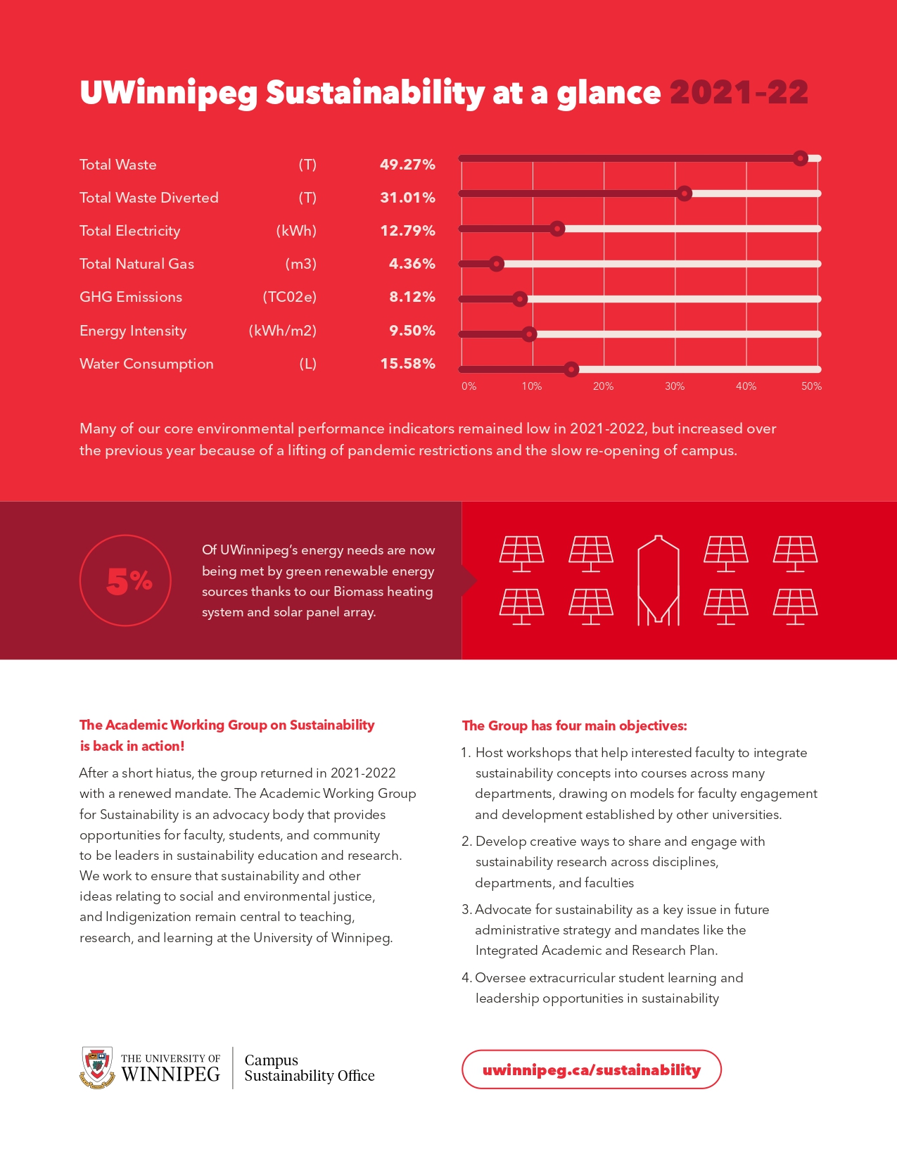 sustainability report graphic 