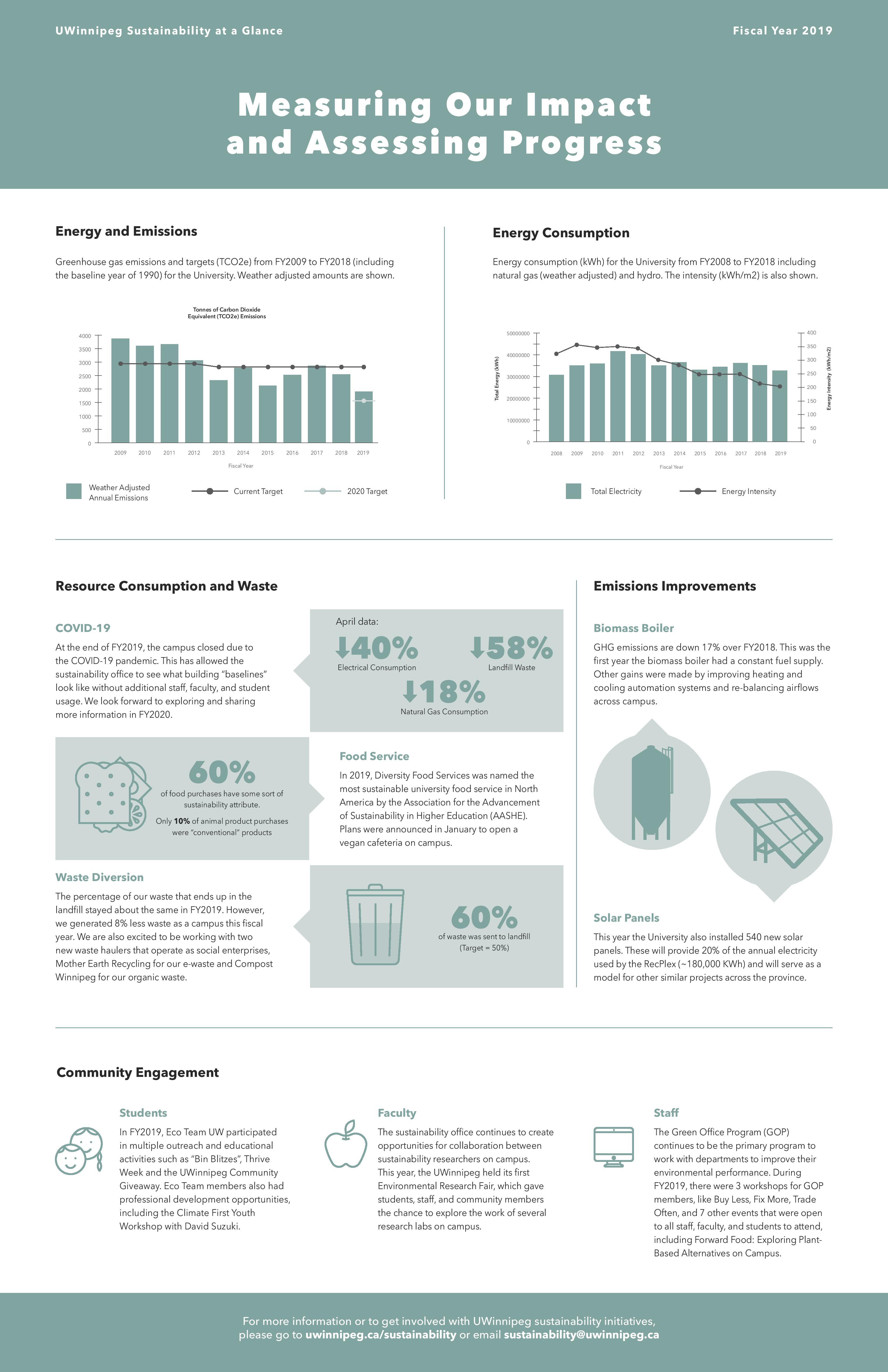 2019 Sustainability Report Graphic