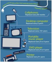 e-waste-poster