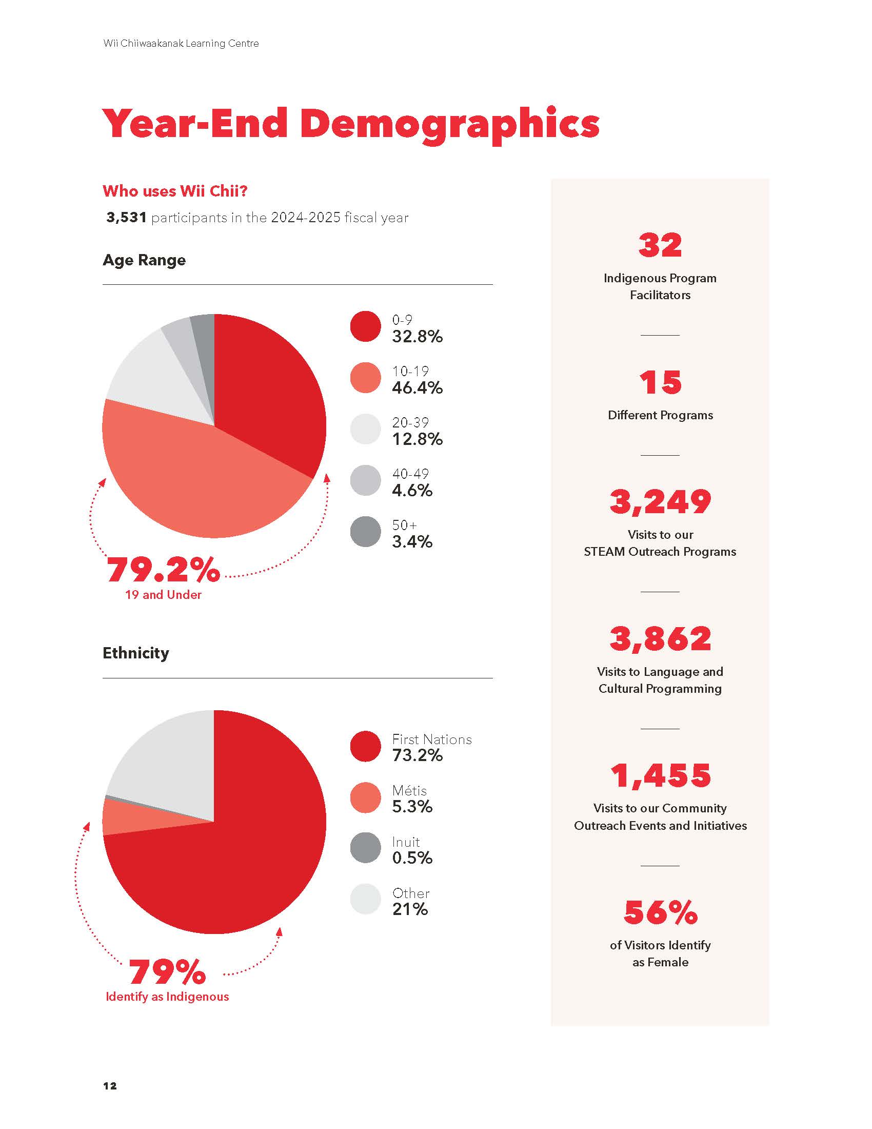 2024-Year-End-Demographics